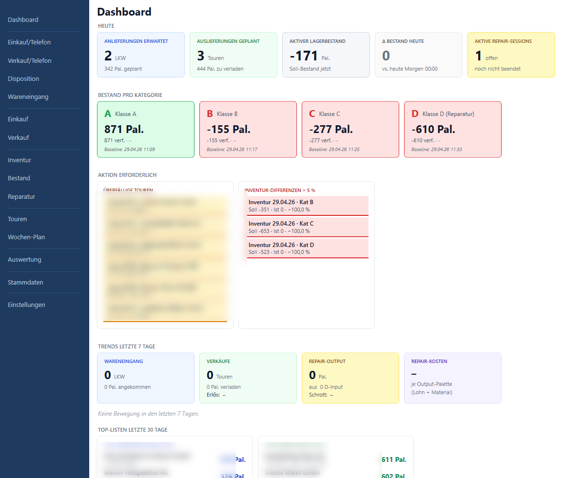 Lager-Dashboard